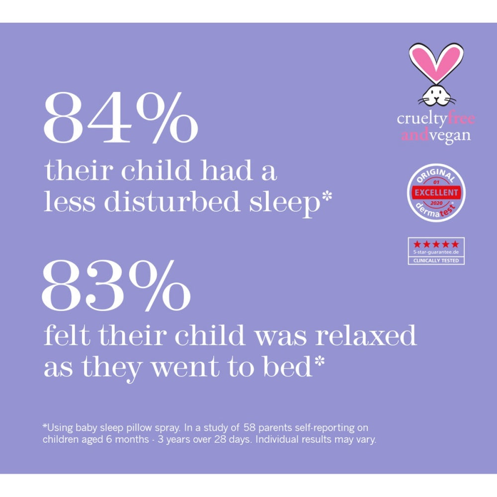 Baby Sleep Pillow Spray – Natural Calming Mist with Lavender & Chamomile 2.5oz